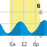 Tide chart for Merkel Beach, Wychmere Harbor, Massachusetts on 2021/06/6