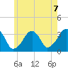 Tide chart for Merkel Beach, Wychmere Harbor, Massachusetts on 2021/06/7