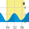 Tide chart for Merkel Beach, Wychmere Harbor, Massachusetts on 2021/06/8