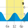 Tide chart for Merkel Beach, Wychmere Harbor, Massachusetts on 2021/06/9
