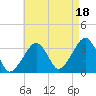Tide chart for Merkel Beach, Wychmere Harbor, Massachusetts on 2021/08/18