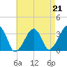 Tide chart for Merkel Beach, Wychmere Harbor, Massachusetts on 2021/08/21