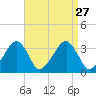Tide chart for Merkel Beach, Wychmere Harbor, Massachusetts on 2021/08/27