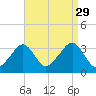 Tide chart for Merkel Beach, Wychmere Harbor, Massachusetts on 2021/08/29