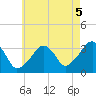 Tide chart for Merkel Beach, Wychmere Harbor, Massachusetts on 2021/08/5