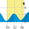 Tide chart for Merkel Beach, Wychmere Harbor, Massachusetts on 2021/08/6