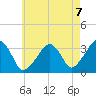 Tide chart for Merkel Beach, Wychmere Harbor, Massachusetts on 2021/08/7