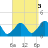 Tide chart for Merkel Beach, Wychmere Harbor, Massachusetts on 2021/09/3
