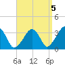 Tide chart for Merkel Beach, Wychmere Harbor, Massachusetts on 2021/09/5