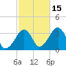 Tide chart for Merkel Beach, Wychmere Harbor, Massachusetts on 2021/10/15