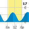 Tide chart for Merkel Beach, Wychmere Harbor, Massachusetts on 2021/10/17