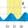 Tide chart for Merkel Beach, Wychmere Harbor, Massachusetts on 2021/10/2