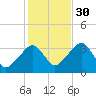Tide chart for Merkel Beach, Wychmere Harbor, Massachusetts on 2021/10/30