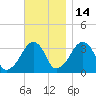 Tide chart for Merkel Beach, Wychmere Harbor, Massachusetts on 2021/11/14
