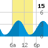 Tide chart for Merkel Beach, Wychmere Harbor, Massachusetts on 2021/11/15