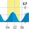 Tide chart for Merkel Beach, Wychmere Harbor, Massachusetts on 2021/11/17