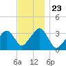 Tide chart for Merkel Beach, Wychmere Harbor, Massachusetts on 2021/11/23