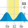 Tide chart for Merkel Beach, Wychmere Harbor, Massachusetts on 2021/12/11