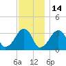 Tide chart for Merkel Beach, Wychmere Harbor, Massachusetts on 2021/12/14