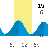 Tide chart for Merkel Beach, Wychmere Harbor, Massachusetts on 2021/12/15