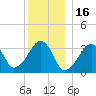 Tide chart for Merkel Beach, Wychmere Harbor, Massachusetts on 2021/12/16