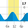 Tide chart for Merkel Beach, Wychmere Harbor, Massachusetts on 2021/12/17