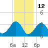 Tide chart for Merkel Beach, Wychmere Harbor, Massachusetts on 2022/01/12