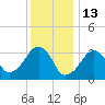 Tide chart for Merkel Beach, Wychmere Harbor, Massachusetts on 2022/01/13