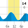 Tide chart for Merkel Beach, Wychmere Harbor, Massachusetts on 2022/01/14