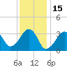Tide chart for Merkel Beach, Wychmere Harbor, Massachusetts on 2022/01/15