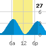 Tide chart for Merkel Beach, Wychmere Harbor, Massachusetts on 2022/01/27