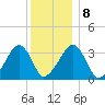 Tide chart for Merkel Beach, Wychmere Harbor, Massachusetts on 2022/01/8