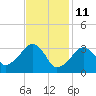 Tide chart for Merkel Beach, Wychmere Harbor, Massachusetts on 2022/02/11