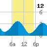 Tide chart for Merkel Beach, Wychmere Harbor, Massachusetts on 2022/02/12