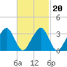Tide chart for Merkel Beach, Wychmere Harbor, Massachusetts on 2022/02/20