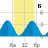 Tide chart for Merkel Beach, Wychmere Harbor, Massachusetts on 2022/02/6