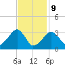 Tide chart for Merkel Beach, Wychmere Harbor, Massachusetts on 2022/02/9