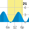 Tide chart for Merkel Beach, Wychmere Harbor, Massachusetts on 2022/03/21