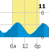 Tide chart for Merkel Beach, Wychmere Harbor, Massachusetts on 2022/04/11