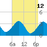 Tide chart for Merkel Beach, Wychmere Harbor, Massachusetts on 2022/04/12