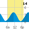 Tide chart for Merkel Beach, Wychmere Harbor, Massachusetts on 2022/04/14