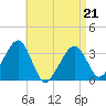 Tide chart for Merkel Beach, Wychmere Harbor, Massachusetts on 2022/04/21