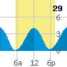 Tide chart for Merkel Beach, Wychmere Harbor, Massachusetts on 2022/04/29