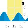 Tide chart for Merkel Beach, Wychmere Harbor, Massachusetts on 2022/04/5