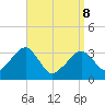 Tide chart for Merkel Beach, Wychmere Harbor, Massachusetts on 2022/04/8