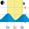 Tide chart for Merkel Beach, Wychmere Harbor, Massachusetts on 2022/04/9