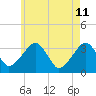 Tide chart for Merkel Beach, Wychmere Harbor, Massachusetts on 2022/05/11