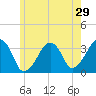 Tide chart for Merkel Beach, Wychmere Harbor, Massachusetts on 2022/05/29