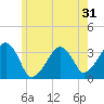 Tide chart for Merkel Beach, Wychmere Harbor, Massachusetts on 2022/05/31