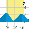 Tide chart for Merkel Beach, Wychmere Harbor, Massachusetts on 2022/05/7